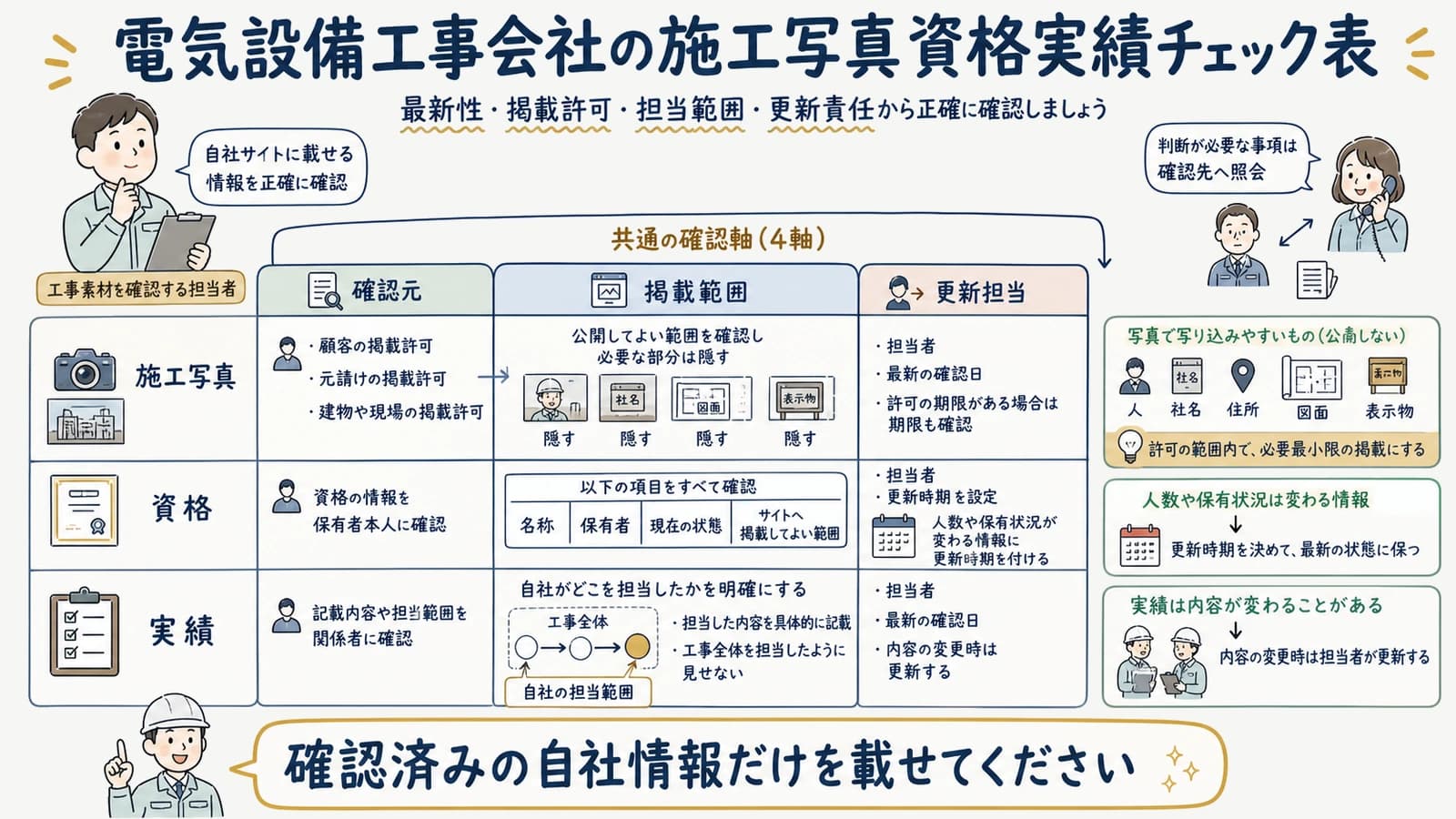 電気設備工事会社の施工写真資格実績チェック表