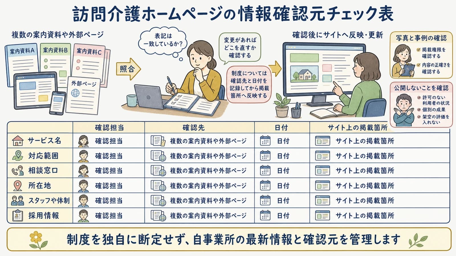 訪問介護ホームページの情報確認元チェック表