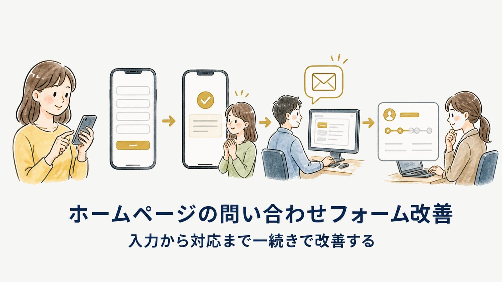 ホームページの問い合わせフォーム改善｜必要項目チェック