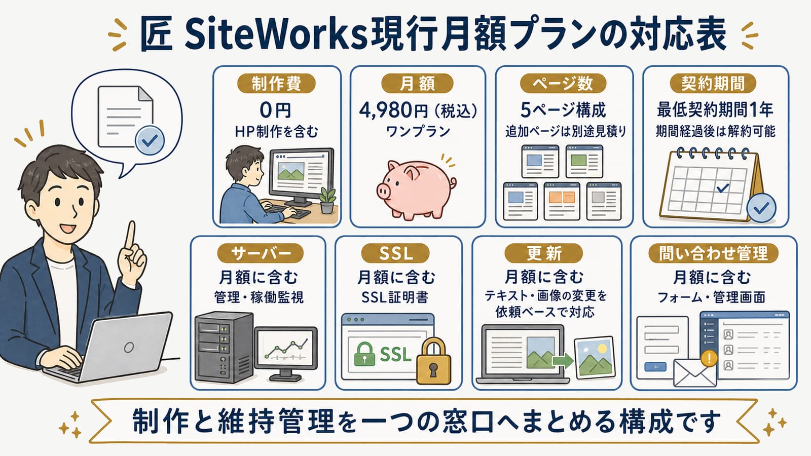 HP制作HUB現行月額プランの対応表