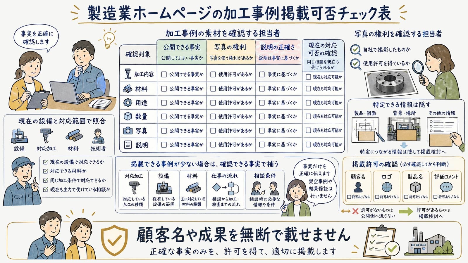 製造業ホームページの加工事例掲載可否チェック表
